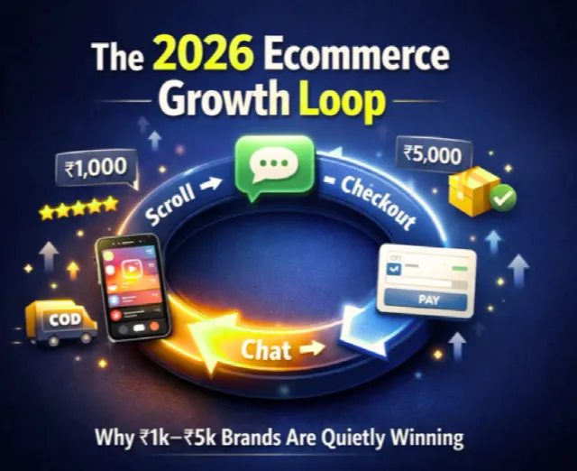 The 2026 Growth Loop for Indian Ecommerce